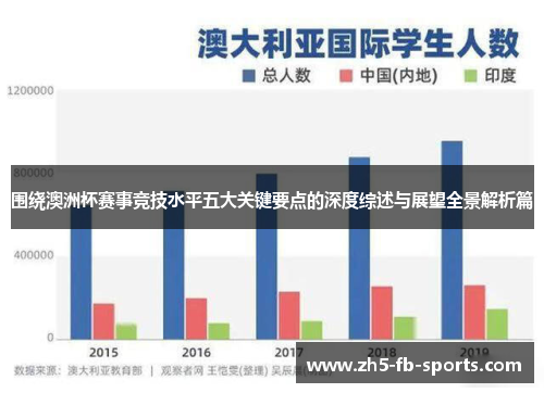 围绕澳洲杯赛事竞技水平五大关键要点的深度综述与展望全景解析篇
