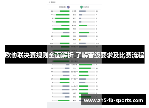 欧协联决赛规则全面解析 了解晋级要求及比赛流程 欧协联决赛规则全面解析 了解晋级要求及比赛流程