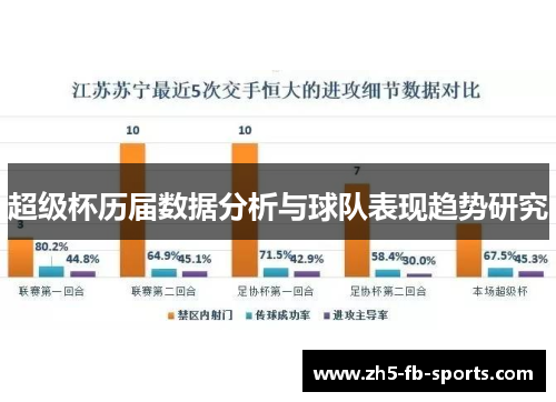 超级杯历届数据分析与球队表现趋势研究 超级杯历届数据分析与球队表现趋势研究