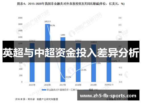 英超与中超资金投入差异分析