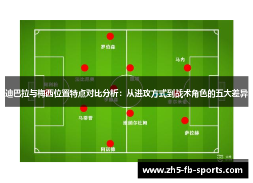 迪巴拉与梅西位置特点对比分析:从进攻方式到战术角色的五大差异 迪巴拉与梅西位置特点对比分析:从进攻方式到战术角色的五大差异